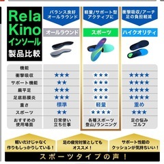 【新品】RelaKinoインソールの画像