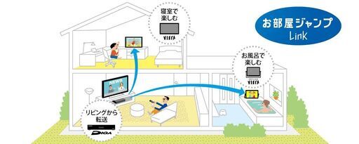 DIGA + VIERA（TVとブルーレイレコーダー パナソニック）Panasonicディーガ・ビエラリンク・お部屋ジャンプリンクDL