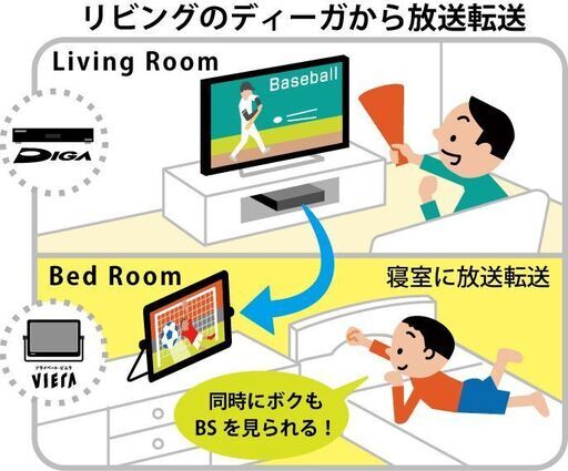 DIGA + VIERA（TVとブルーレイレコーダー パナソニック）Panasonicディーガ・ビエラリンク・お部屋ジャンプリンクDL