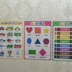 ENGLISH POSTER/CHART FOR KIDSの画像