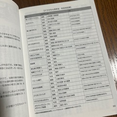 漫画　ドラえもん　四年生の画像