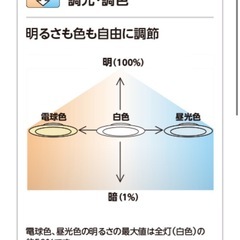 引き渡し者決定　LEDシーリングライト　の画像