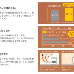 （ほぼ新品）オイルフリーヒーターの画像