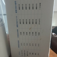 ヨーグルトメーカー10月末までの画像