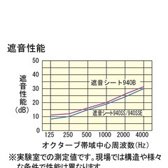 未使用　大建工業(Daiken) 遮音シートの画像