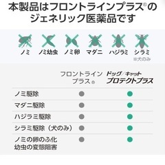 新品未使用　ペット【2箱セット】ベッツワン キャットプロテクトプラス 猫用 6本　　ボランティア　保護猫　キャット　ノミ　ダニ　マダニ　予防の画像