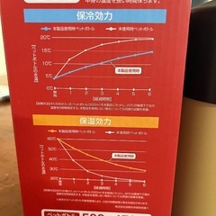 CAMPS 保冷温ペットボトルホルダーの画像