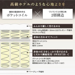ラシク マットレスの画像