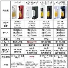 drinkmate 炭酸水メーカー DRM 1001 ホワイトの画像