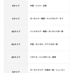 【新品未開封】海外用電源プラグ　Ｃタイプの画像