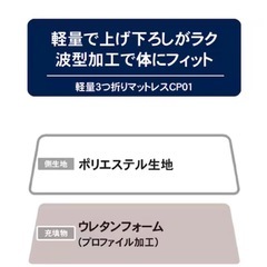 マットレス　敷布団　掛け布団　枕　全てカバー付きの画像