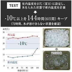 クーラーボックスM.O.Lの画像