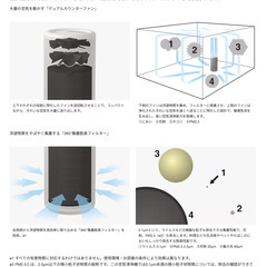 無印良品　空気清浄機の画像