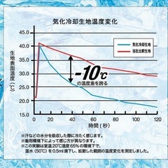 ワークマン　氷撃冷感 -10℃ 長袖 Tシャツ　Mサイズの画像