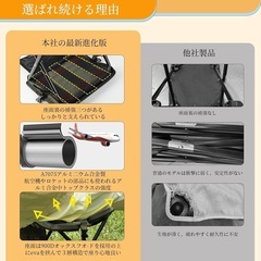 折りたたみ椅子 アウトドアチェア | 座面・収納一体型の画像