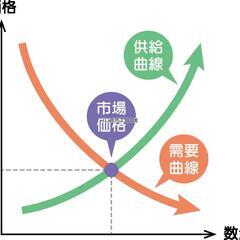 【神奈川県小田原市】資格試験対策 × 経済学指導 ～あなたの目標に合わせた、マンツーマンサポート～の画像