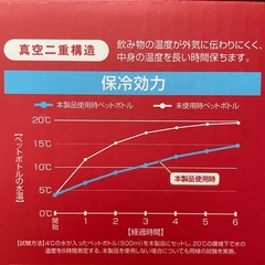CAMPS 保冷温ペットボトルホルダー の画像