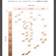 コスメデコルテゼンウェアフルイドの画像