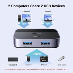 UGREEN USB3.0切替器　２台のPCでキーボード１台を利用！の画像