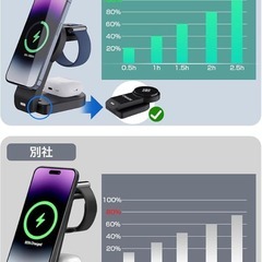 ワイヤレス充電器 3 in 1 Mag-Safe式 アップルウォッチ充電器の画像