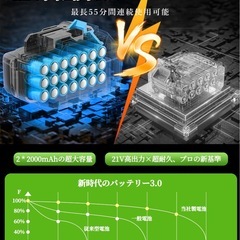 新品未使用 草刈機 バッテリー式の画像