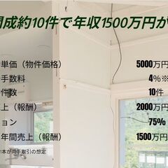 “自由に働く”不動産エージェントを募集中の画像