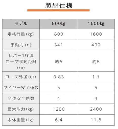1.6tハンドウインチ　30mワイヤ付 チルホールウィンチチルホル