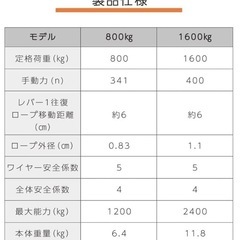 1.6tハンドウインチ　30mワイヤ付 チルホールウィンチチルホルの画像