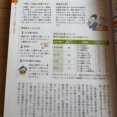 栄養学の画像