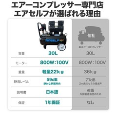 静音オイルフリーエアーコンプレッサー 30L 100V対応 DIY・整備・塗装用の画像