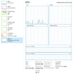 最大8K対応！2022年製！GTX1630(ASUS)の画像