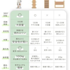 4段の回転本棚 プラスチックの画像