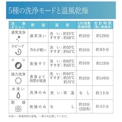 【工事不要！水道から給水可能！】食洗機の画像