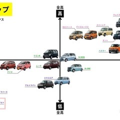  好きになるのに、１秒もいらない。🎉低走行　低燃費　高年式　スズキ　アルトL  エネチャージ　レーダーブレーキサポート装着車　🎉充実の装備満載　4WD  ナビ　バックカメラ　エンジンスターター　ドラレコ前後　シートヒーター　　🏦ローンのご相談も承りますの画像
