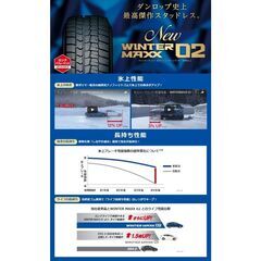 スタッドレスタイヤ【２０５／６５Ｒ１６】ＤＵＮＬＯＰ 新品４本工賃込総額【７０，４００円】の画像