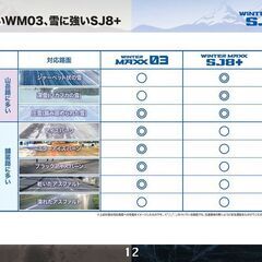 スタッドレスタイヤ【１７５／８０Ｒ１６】ＤＵＮＬＯＰ 新品４本工賃込総額【６１，６００円】の画像