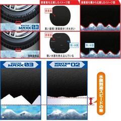 スタッドレスタイヤ【１８５／６０Ｒ１６】ＤＵＮＬＯＰ 新品４本工賃込総額【９０，２００円】の画像