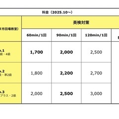 個別学習サポート【数・英】うるま市安慶名の画像