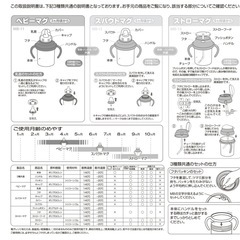 ミキハウス　マグセットの画像