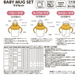 ミキハウス　マグセットの画像