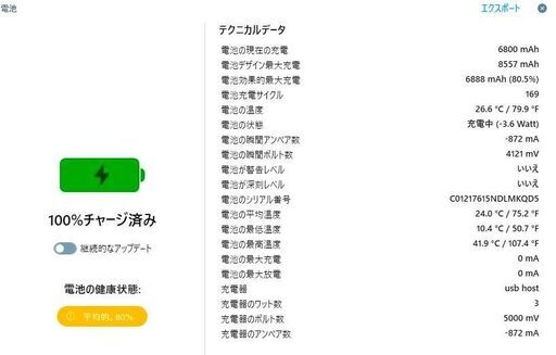 Ipad 第9世代 Wi-Fi ２５６GB silverバッテリー８０％
