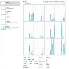 i7-8700 x GTX1060 x 16GBメモリ DELLの画像