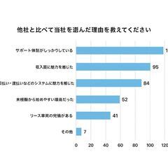 ◆しっかり稼げる配達ドライバー◆堺市の画像