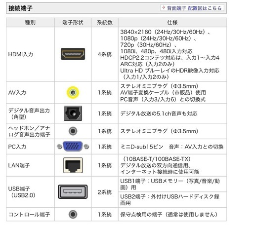 テレビ60型