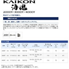 KAIKONT3000の画像