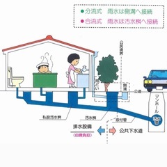 エアコンクリーニング 下水管詰まり等 - 大阪市