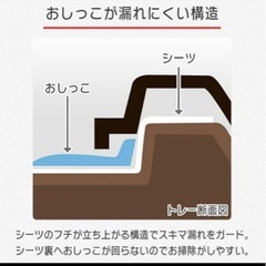 アイリス   犬用トイレ ワイドサイズ
の画像