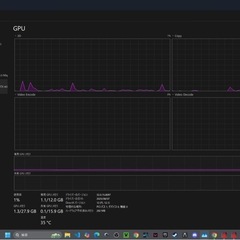 Ryzen9 7900X3D × RTX4070Ti ゲーミングPC 高設定120fps安定の画像