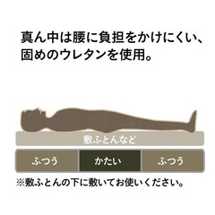 【カインズ】腰をサポートするマットレス シングル 91×195×5cmの画像