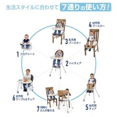 値段交渉OK！ベビーハイチェアの画像